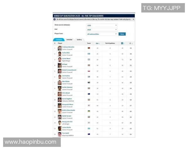 全球十大最受欢迎足球球星排名揭晓你最爱的球员上榜了吗